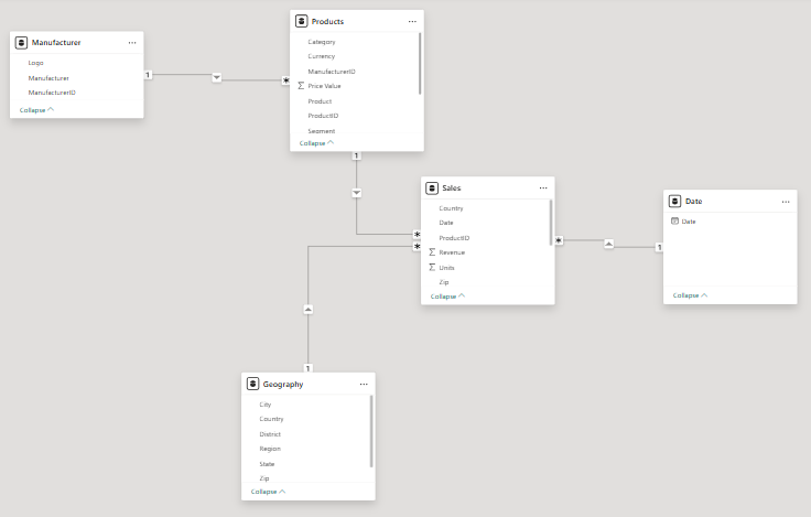 Data Model